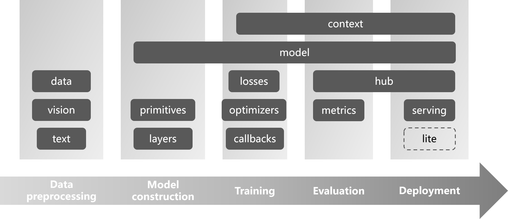 ../_images/tinyms-architecture.png