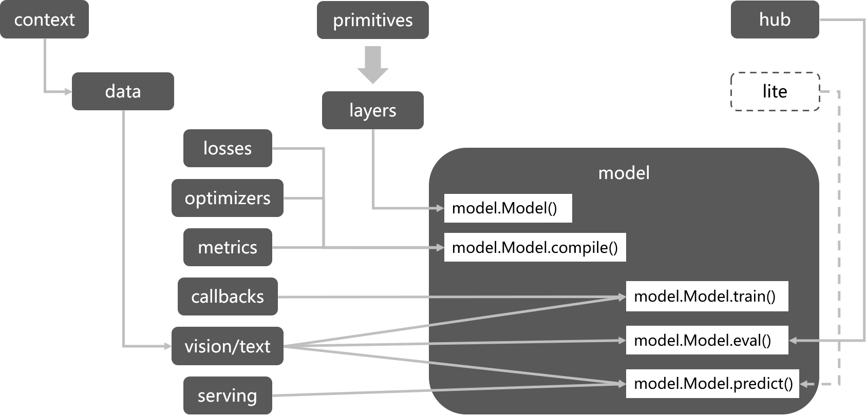 ../_images/tinyms-workflow.png